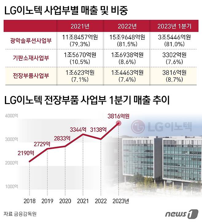 ⓒ News1 김지영 디자이너