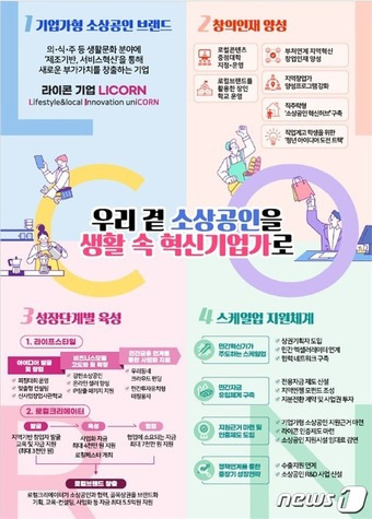 기업가형 소상공인 육성 대책 주요 내용 (중기부 제공)