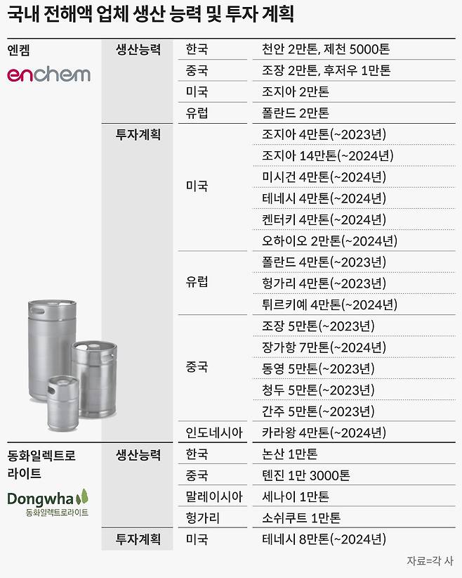 그래픽=손민균