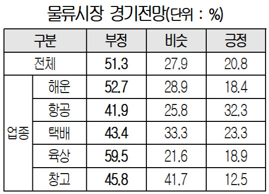 대한상의 제공