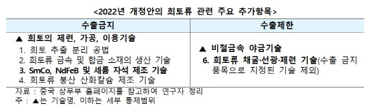 한국무역협회 제공