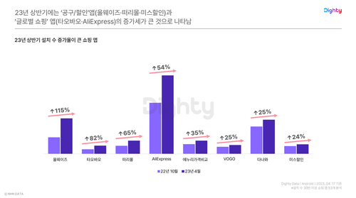 [자료:NHN데이터]