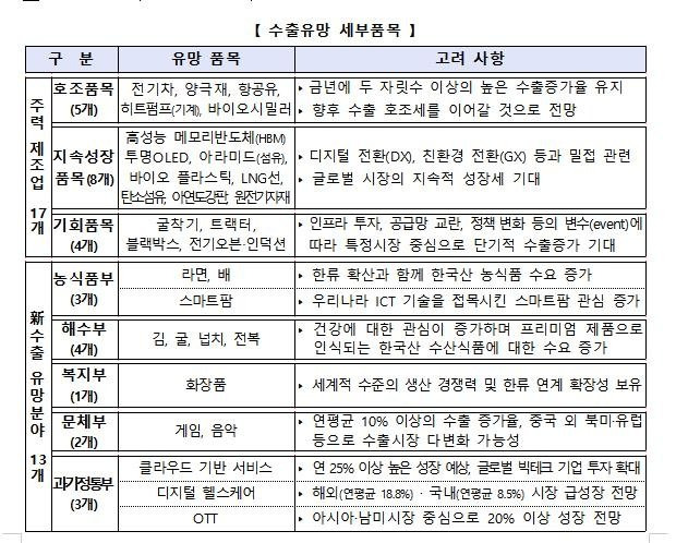 [산업통상자원부 제공. 재판매 및 DB 금지]