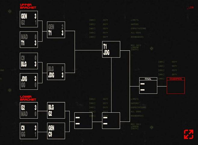 MSI 2023 브래킷 스테이지 진행 상황(자료 출처-라이엇)