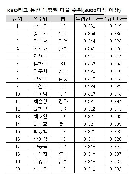 KBO 제공.