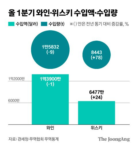 그래픽=김영희 02@joongang.co.kr