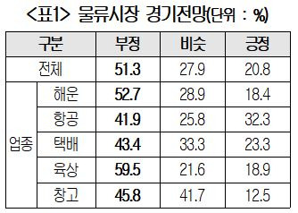 대한상공회의소 제공