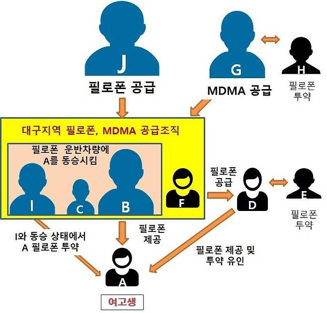 대구지방검찰청 제공 *재판매 및 DB 금지