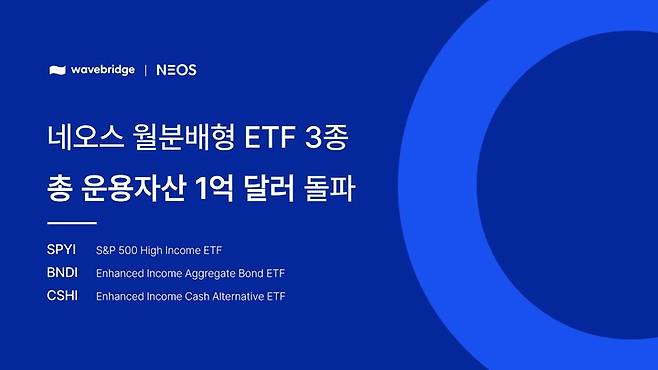 [서울=뉴시스] 웨이브릿지 미국 자산운용사 네오스(NEOS)의 현지 상장지수펀드(ETF) 운용자산이 1억달러(약 1340억원)를 넘겼다. (사진=웨이브릿지) 2023.05.16 *재판매 및 DB 금지