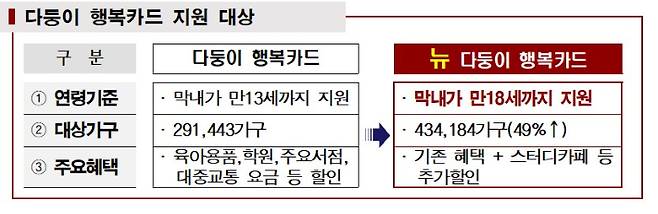 서울시 제공