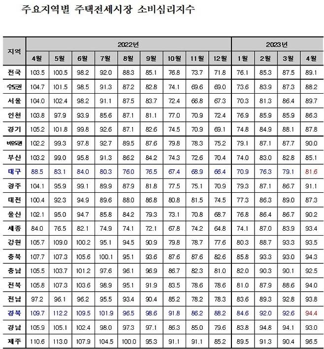 국토연구원 부동산시장연구센터 제공