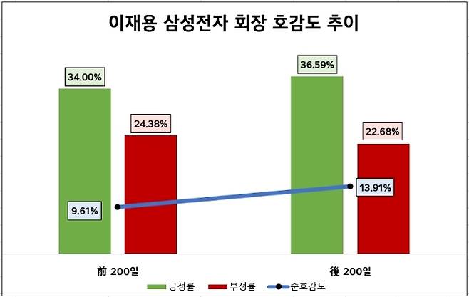 데이터앤리서치 제공.