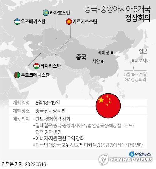[그래픽] 중국-중앙아시아 5개국 정상회의 (서울=연합뉴스) 김영은 기자 = 0eun@yna.co.kr
    트위터 @yonhap_graphics  페이스북 tuney.kr/LeYN1