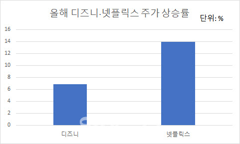 (자료=뉴욕증권거래소)