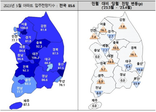 5월 아파트 입주전망 지수 <주산연 제공>