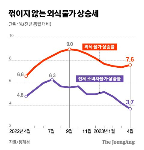 그래픽=김경진 기자 capkim@joongang.co.kr