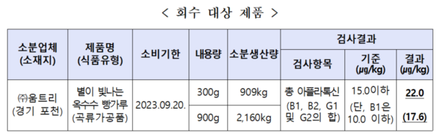 회수대상 제품 개요. 식약처 제공