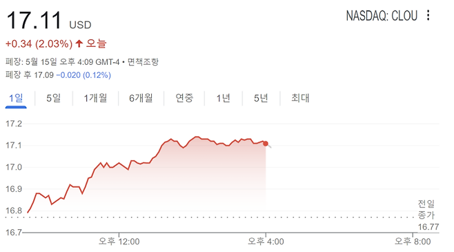 클라우드 ETF 시세