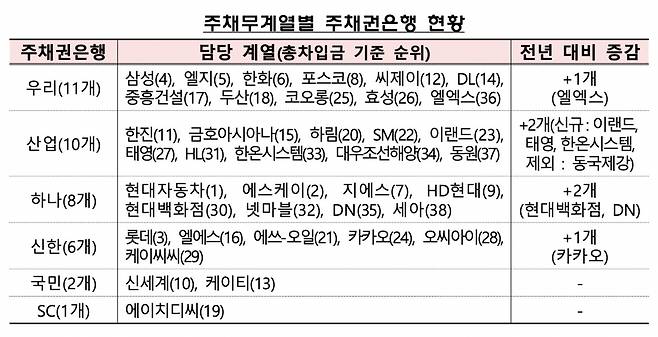 [금융감독원 자료]