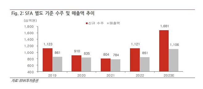 [BNK투자증권]