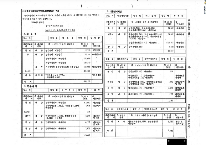 ▲ 2014년 공개된 재산변동사항 정기공개 자료. 대부분 소액의 예금만 표시돼 있고 재산총액을 확인할 수 없다.