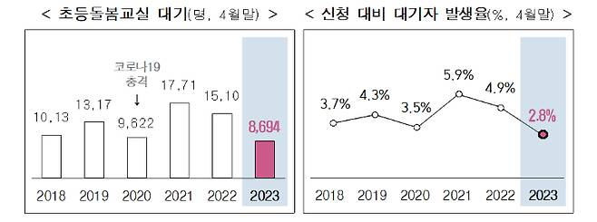 교육부 제공