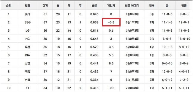 KBO 홈페이지