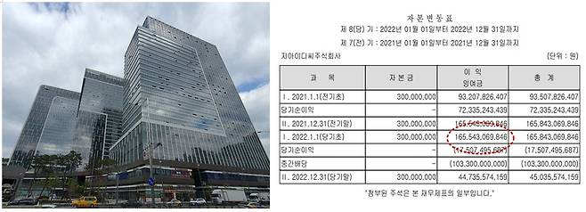 광명역세권에 디자인·LED지식산업 집적단지 조성과정에서 민간 업자가 사업권을 탈취해 3000억원에 달하는 막대한 수익을 남겼다는 의혹이 제기됐다. GIDC 사진과 재무제표 자료 ⓒ서상준, 최연훈 기자