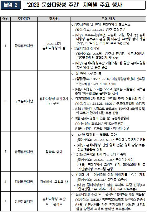 자료=문체부 제공