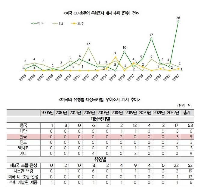 (무협 제공)