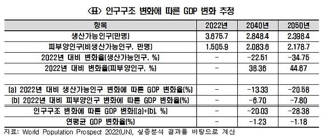 (전경련 제공)