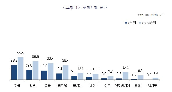 (중기중앙회 제공)