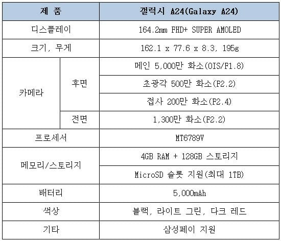 제품사양