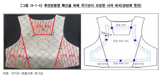 사진=감사원 제공