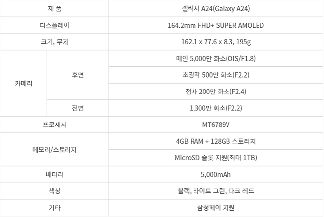 갤럭시A24 재원