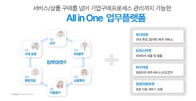 사진=업무마켓9