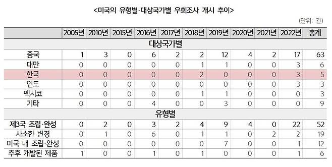 한국무역협회 제공