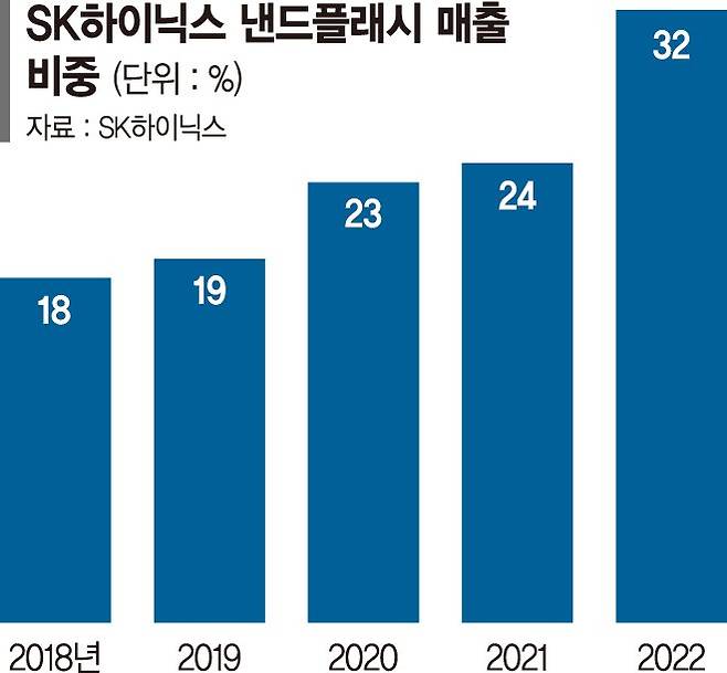 솔리다임, SSD 신제품으로 적자탈출 노린다