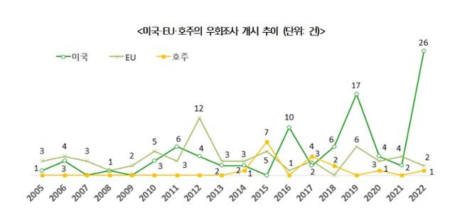 한국무역협회 제공