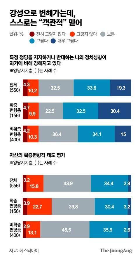 그래픽=박경민 기자 minn@joongang.co.kr