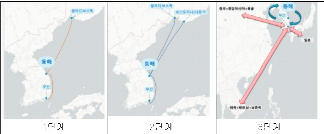 ▲ 오는 8월부터 동해항에 러시아 블라디보스톡~부산항을 연결하는 8000t급 전용 컨테이너선이 처음으로 취항해  물동량이 창출에 기여할 전망이다. 동해항 컨테이너선 정기 국제항로 단계별 항로확대계획.