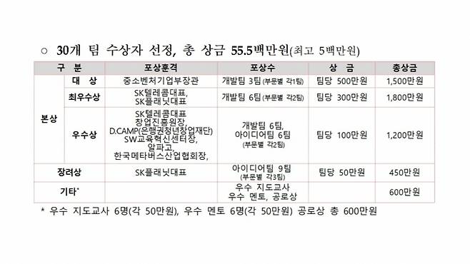 /그래픽=중기부