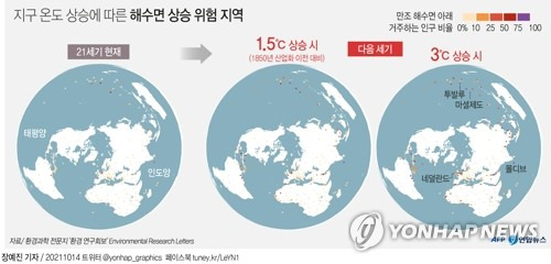 [그래픽] 지구 온도 상승에 따른 해수면 상승 위험 지역 [연합뉴스 자료 그래픽]