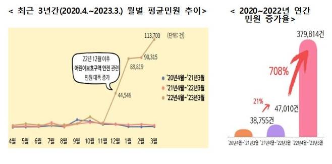 [국민권익위원회 제공. 재판매 및 DB 금지]