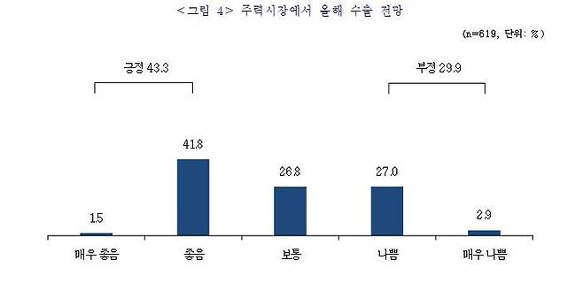 [중기중앙회 제공, 재판매 및 DB 금지]