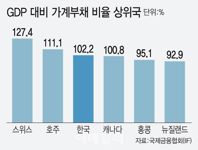(그래픽=이데일리 김일환 기자)
