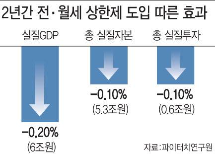 (그래픽=이데일리 문승용 기자)