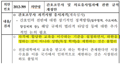 2012년 제289회 규제개혁위원회 회의록(출처=규제정보포털)