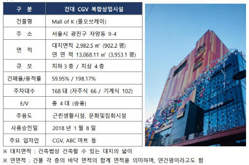 서울 광진구 자양동 ‘몰오브케이’ 현황 (자료=이지스리테일부동산투자신탁194호 투자설명서 일부캡처)