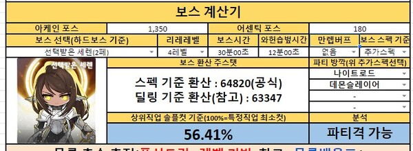 - 유저들은 보다 명확한 스펙 지표를 위해 엑셀을 이용한 환산 스탯을 계산하여 사용 중이다